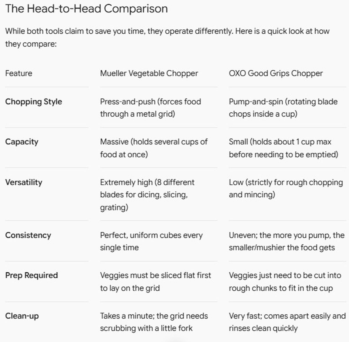 Mueller Vegetable Chopper Vs. OXO Vegetable Chopper: Which's Better