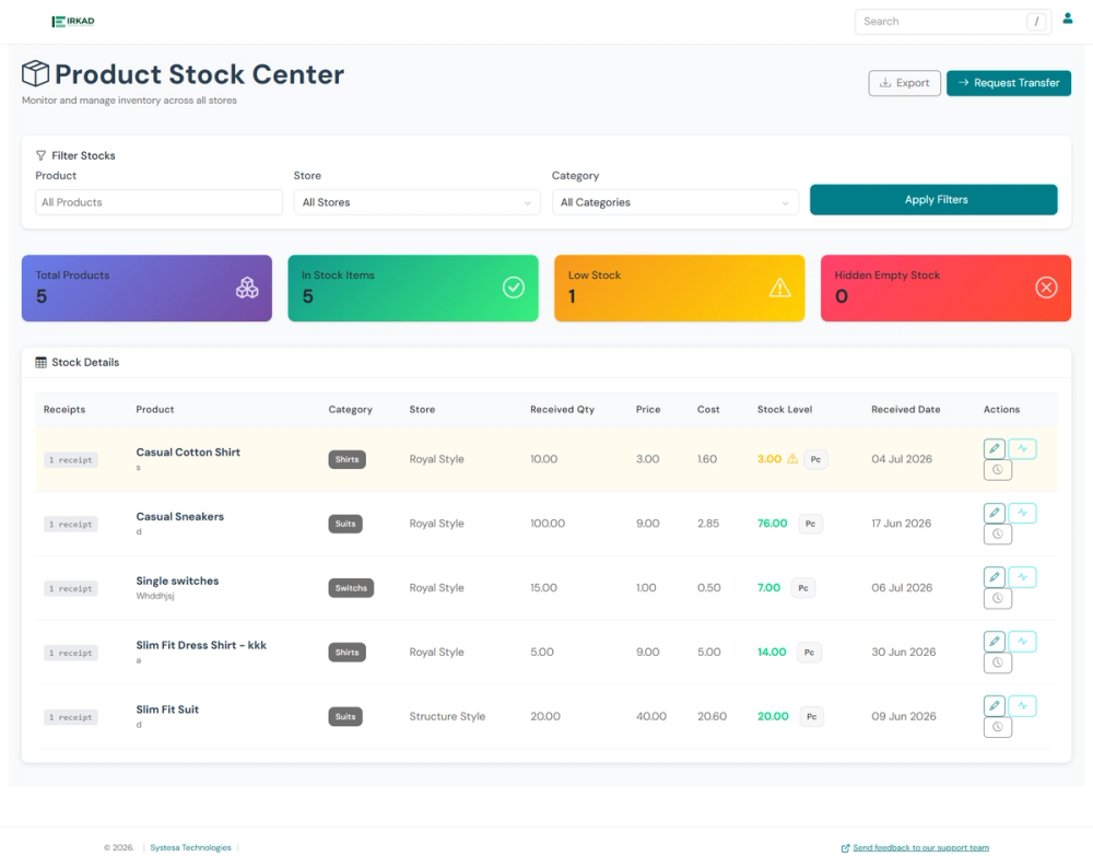 Inventory — Irkad Retail
