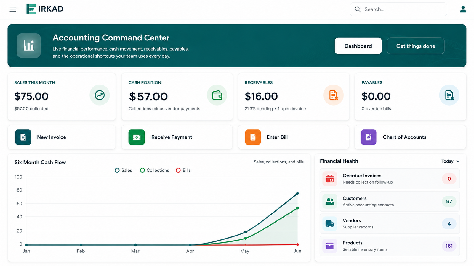 Irkad Retail dashboard