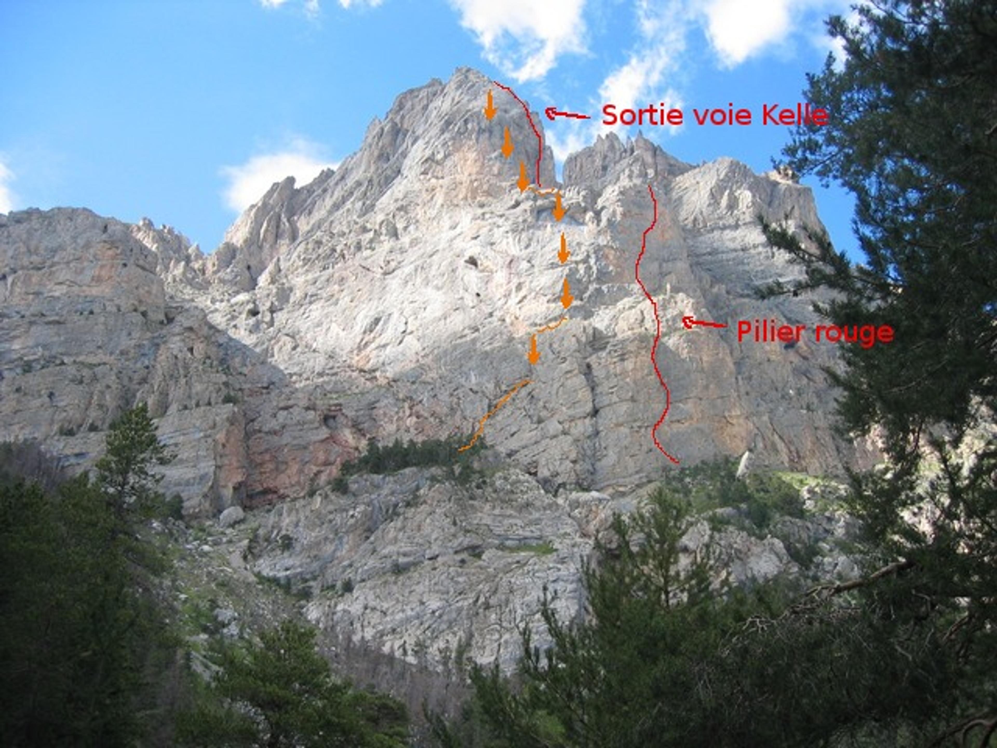 Vue d'ensemble