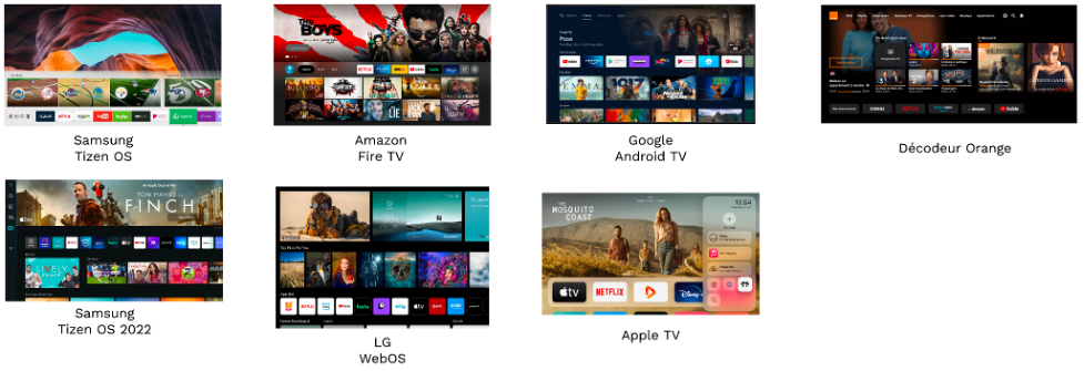interfaces sur écrans de téléviseurs