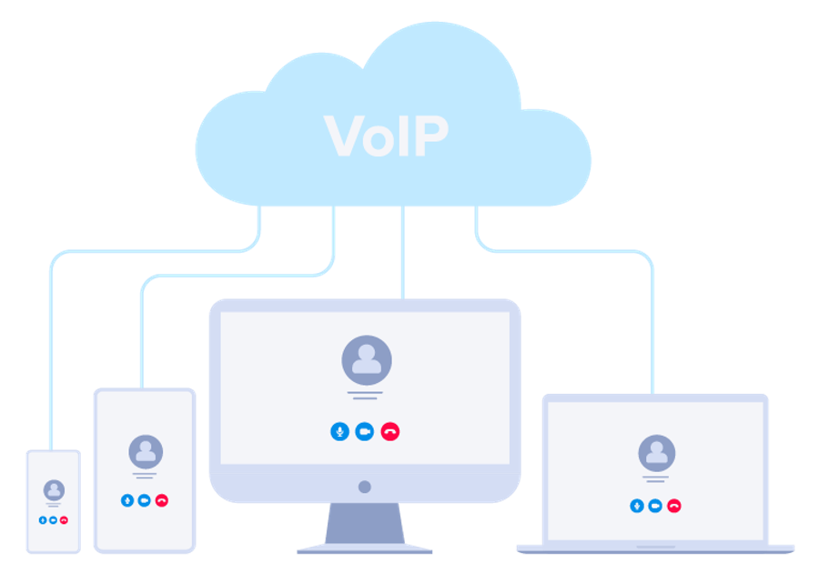 Managed Voice over Internet Protocol