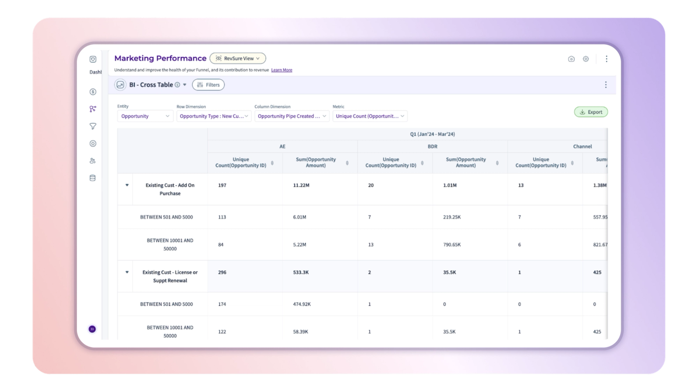 Marketing Attribution