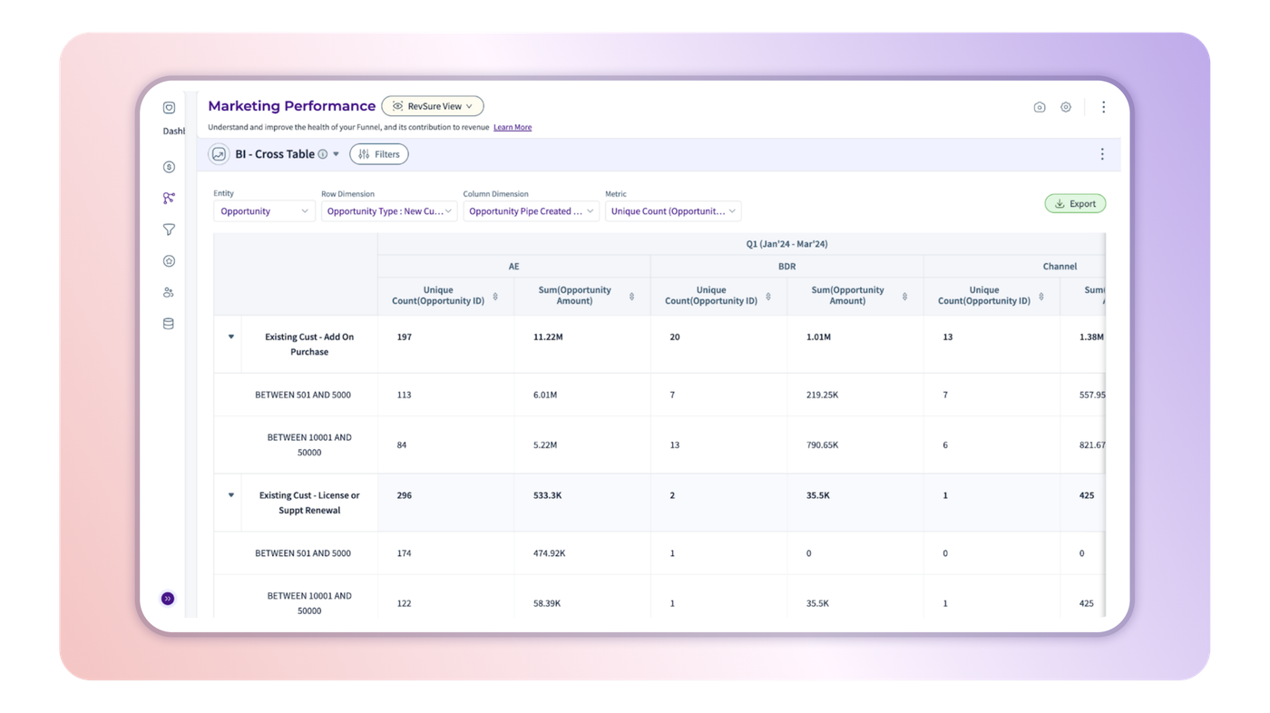 Marketing Attribution