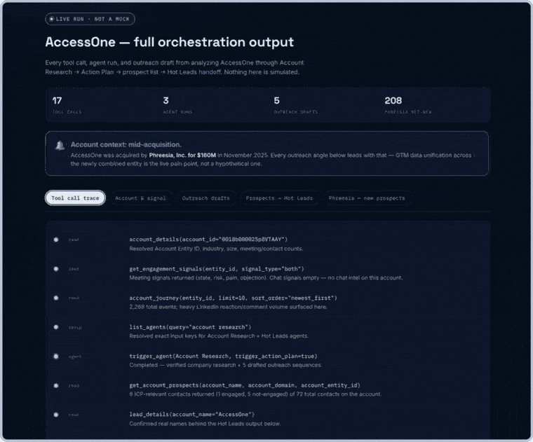 The Account Expansion play running end to end: research, contacts, drafted outreach, and the Slack handoff as one connected run