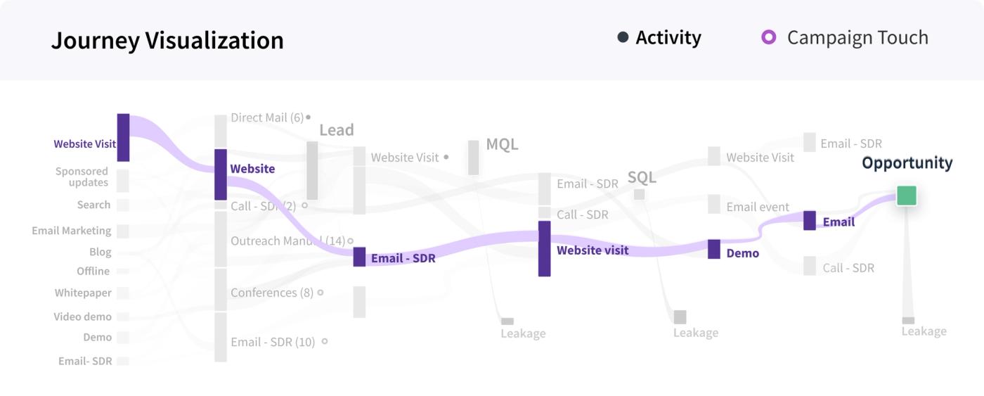 The Lure and Pitfalls of Signal-Based Selling in B2B Marketing