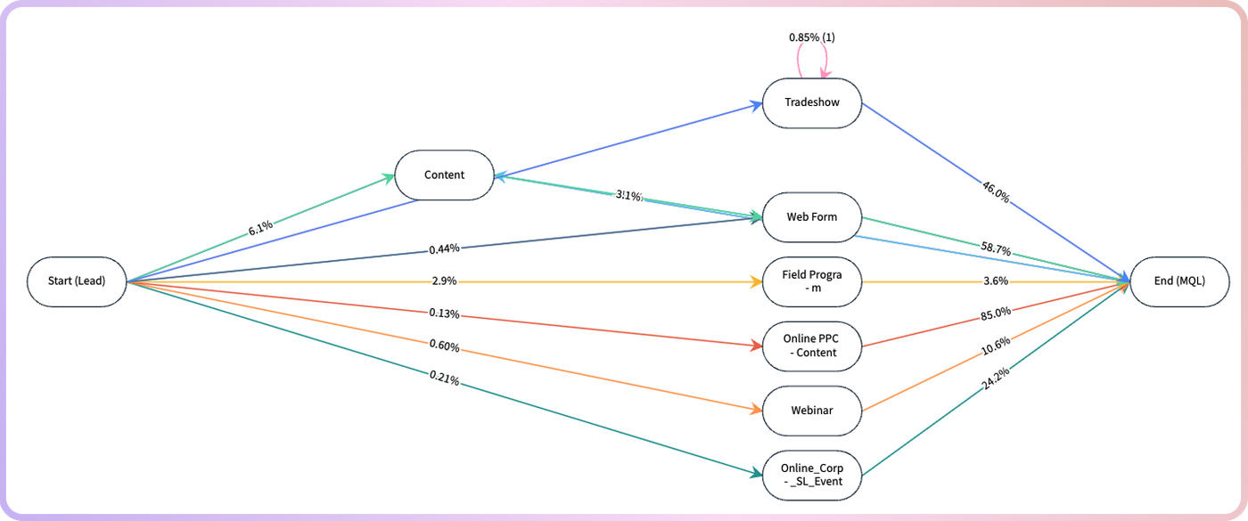 Analytics (figure 8)
