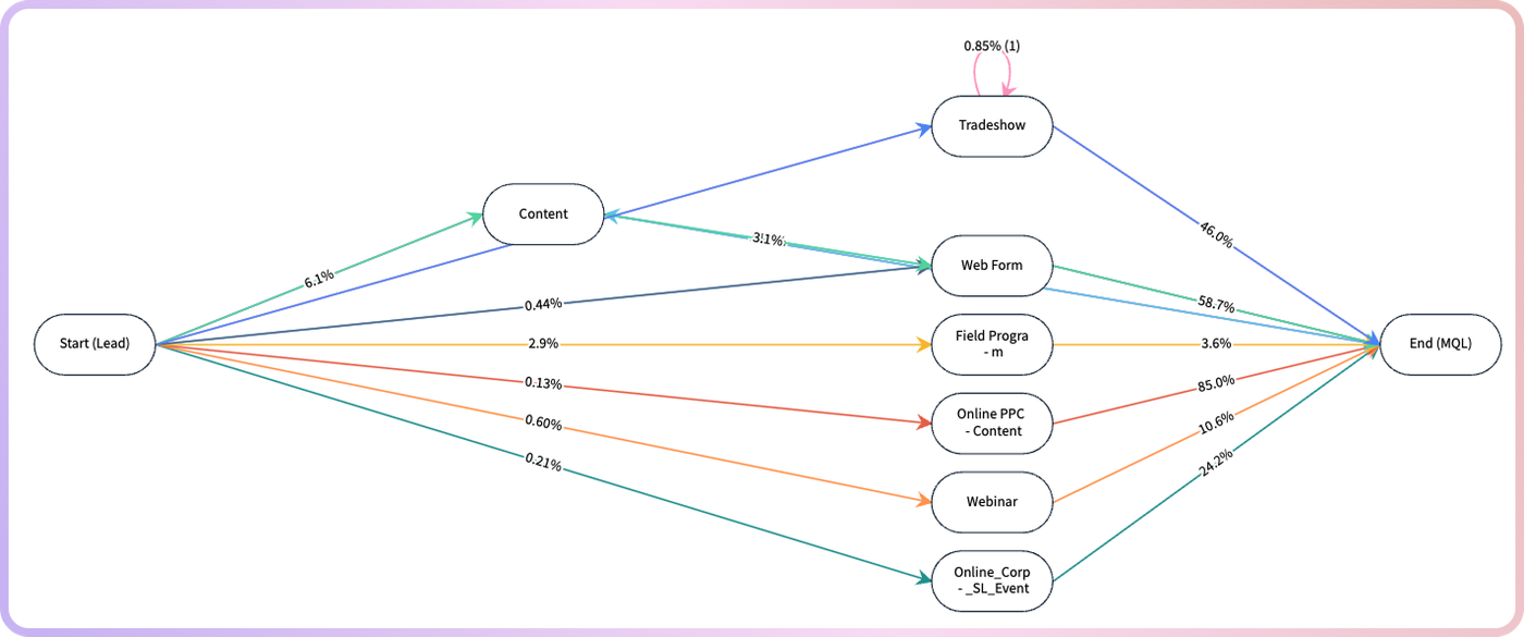 Analytics (figure 8)