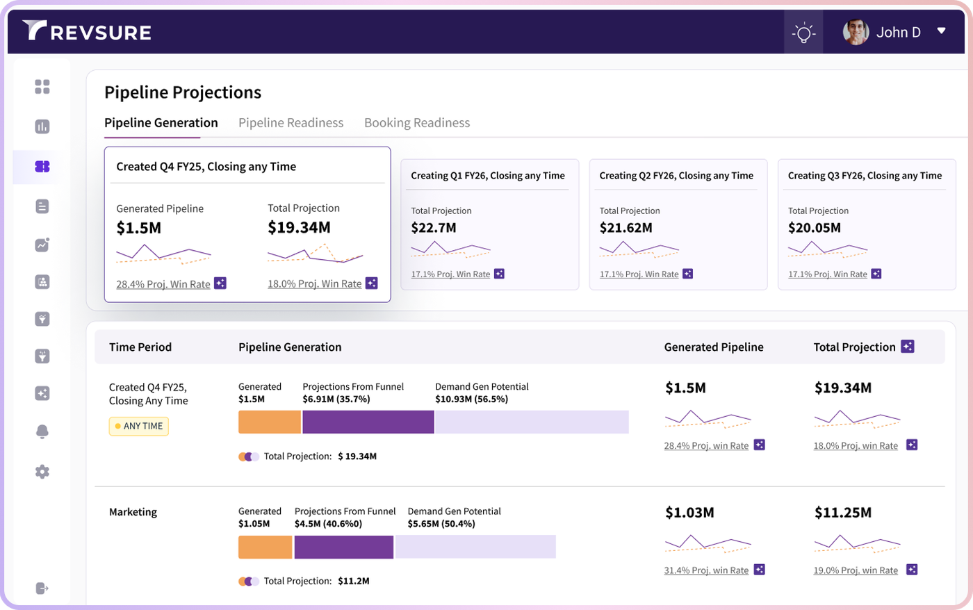 Beyond Salesforce: Why CRM Alone Isn’t Enough for Accurate Pipeline Forecasts