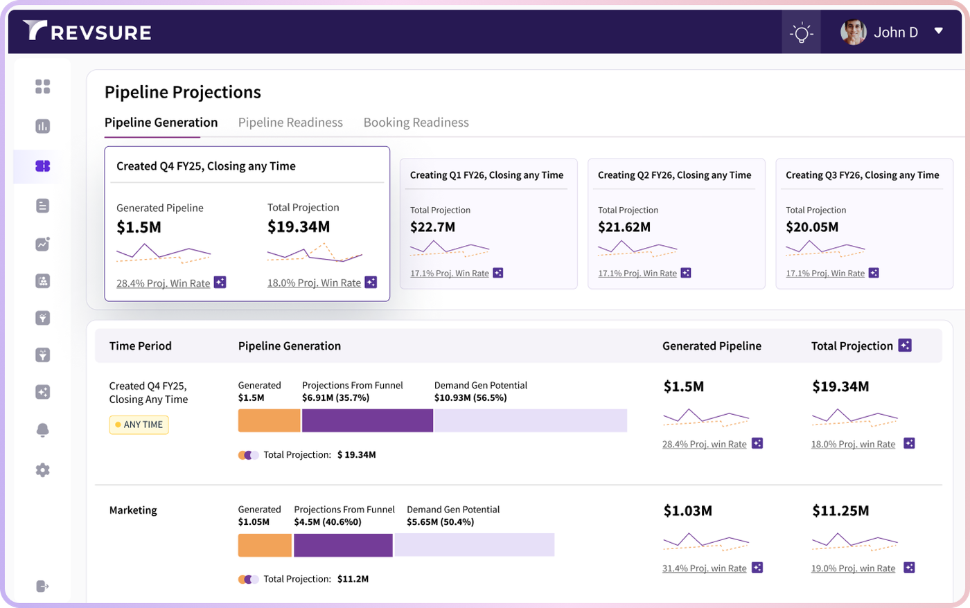 Beyond Salesforce: Why CRM Alone Isn’t Enough for Accurate Pipeline Forecasts