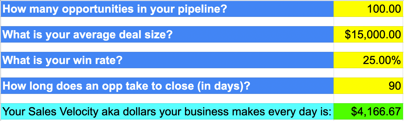 Calculate your sales velocity