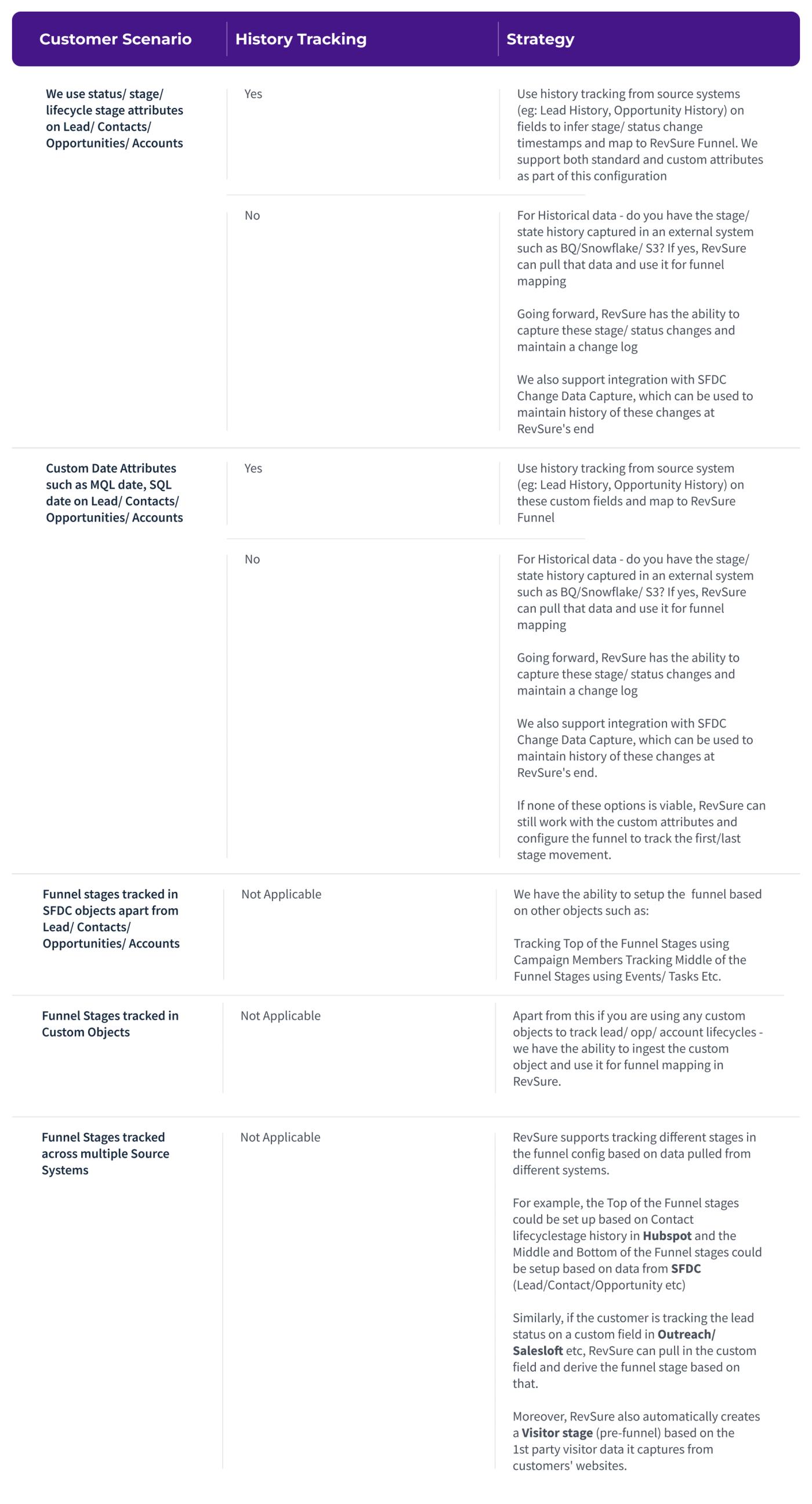 Data Handling and Resolution Scenarios (figure 4)