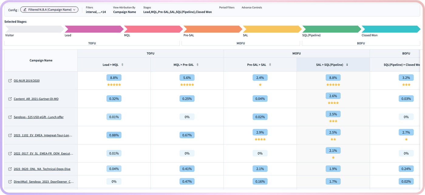 Analytics (figure 6)