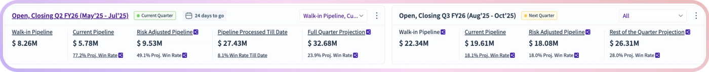 How RevSure’s Pipeline Readiness Redefines Forecast Confidence (figure 1)