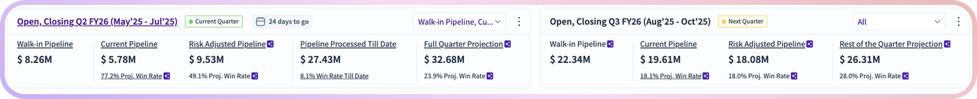 How RevSure’s Pipeline Readiness Redefines Forecast Confidence (figure 1)