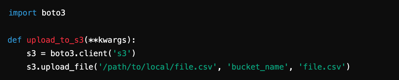 Code snippet showing Python function to upload a file to Amazon S3.