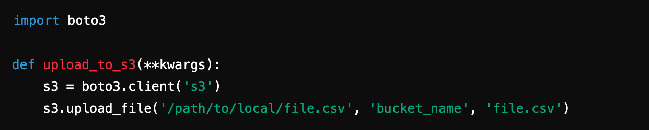 Code snippet showing Python function to upload a file to Amazon S3.
