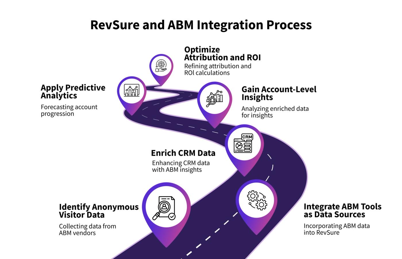 The Ultimate ABM Vendor Showdown: 6sense vs. Demandbase vs. RollWorks vs. Terminus – Which One Will Transform Your Marketing (figure 1)