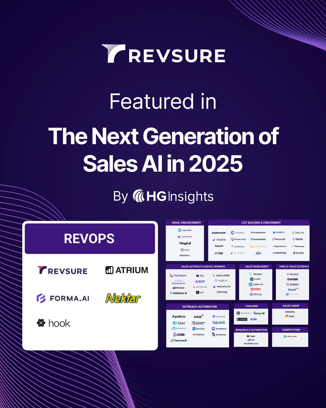 HG Insights Names the Top Sales AI Players—Here’s Why RevSure Made the List