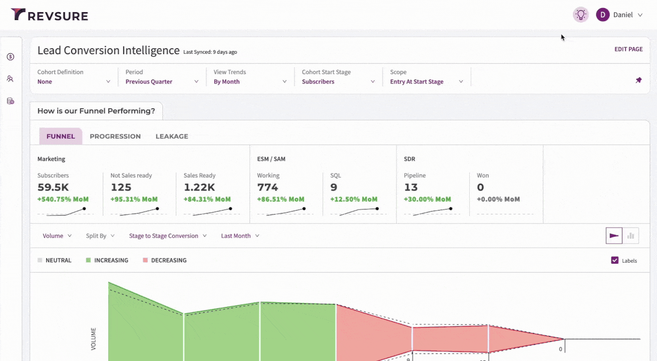 Lead Conversion Intelligence