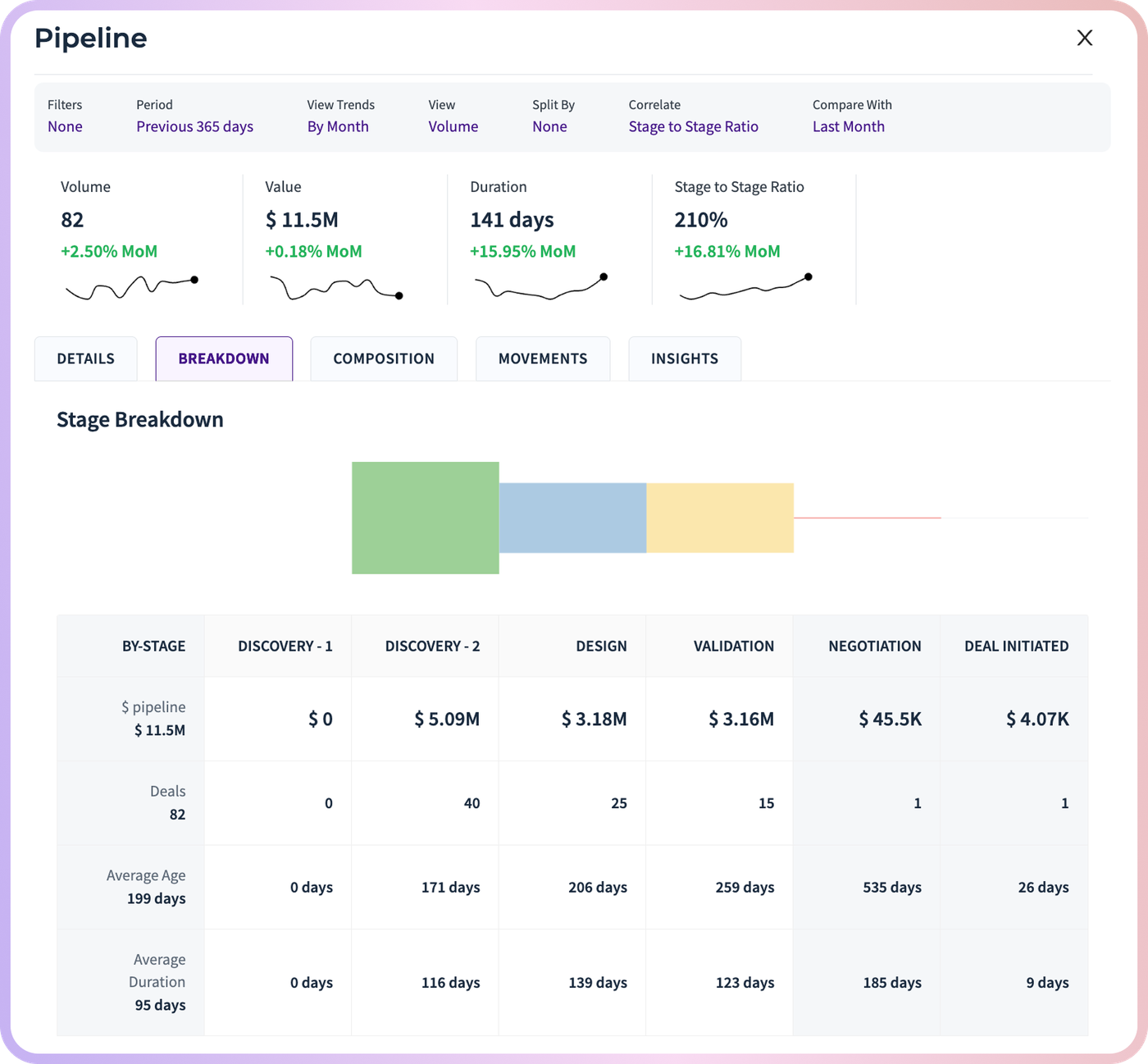 Fixing Funnel Blind Spots with RevSure’s Cohort Intelligence (figure 2)