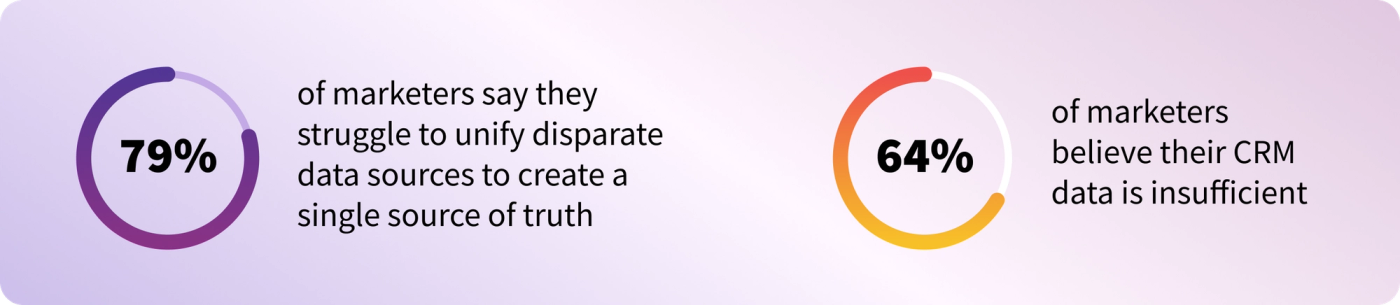 Why Your CRM Is a Sub-Optimal Place for Attribution
