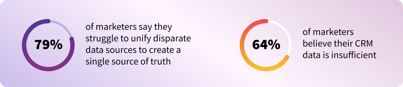 Why Your CRM Is a Sub-Optimal Place for Attribution