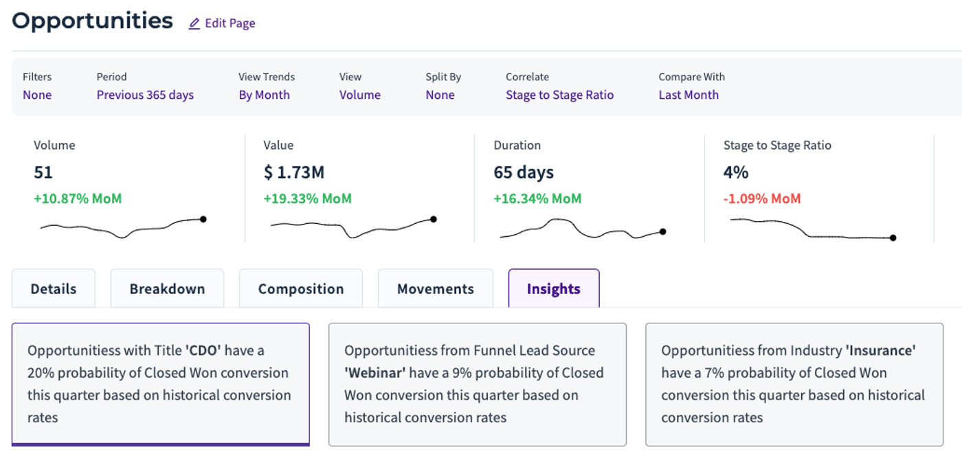 RevSure AI give stage by stage insights on deals to act on