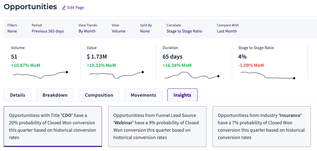 RevSure AI give stage by stage insights on deals to act on