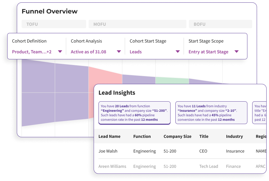 Lead Conversion Intelligence