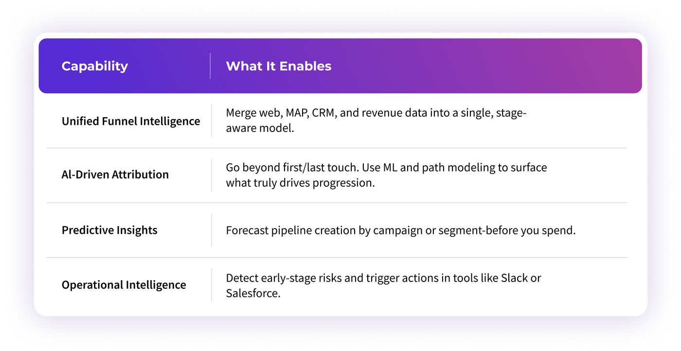 First-Party Data Is the Future of Funnel Analytics