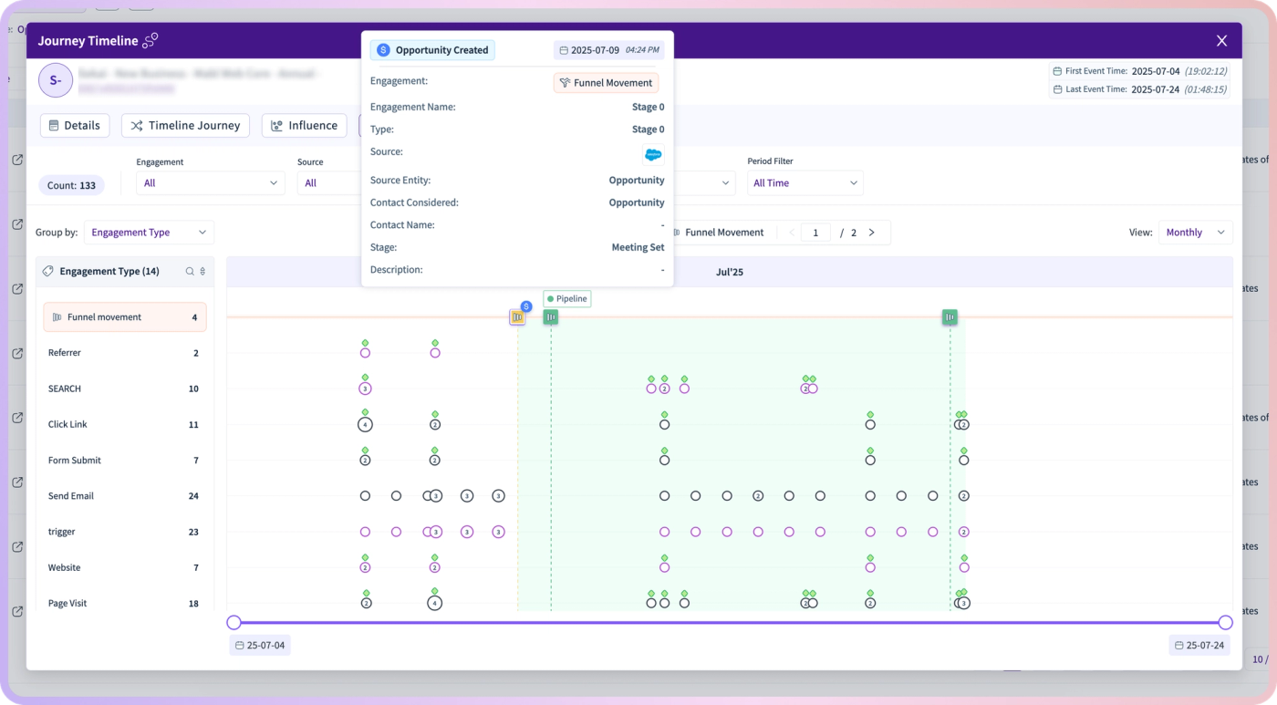 See the Funnel in Motion: Introducing RevSure Journey Tracker (figure 2)