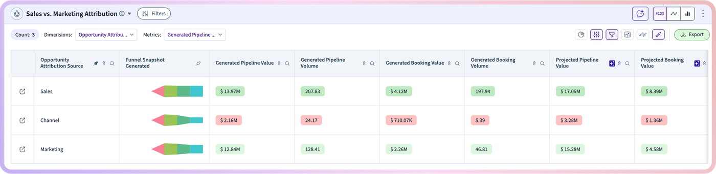 Full Funnel Attribution (figure 6)