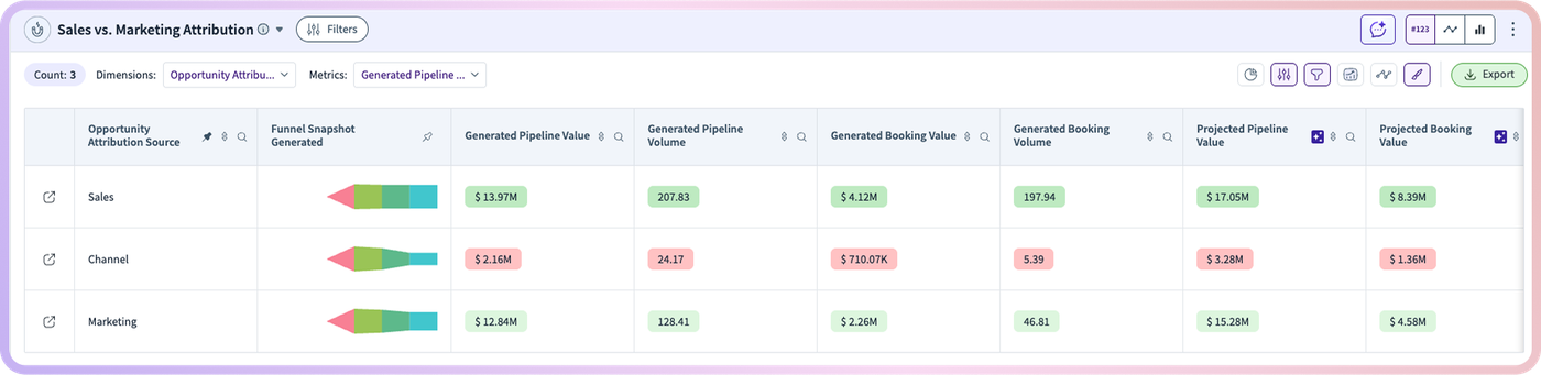 Full Funnel Attribution (figure 6)