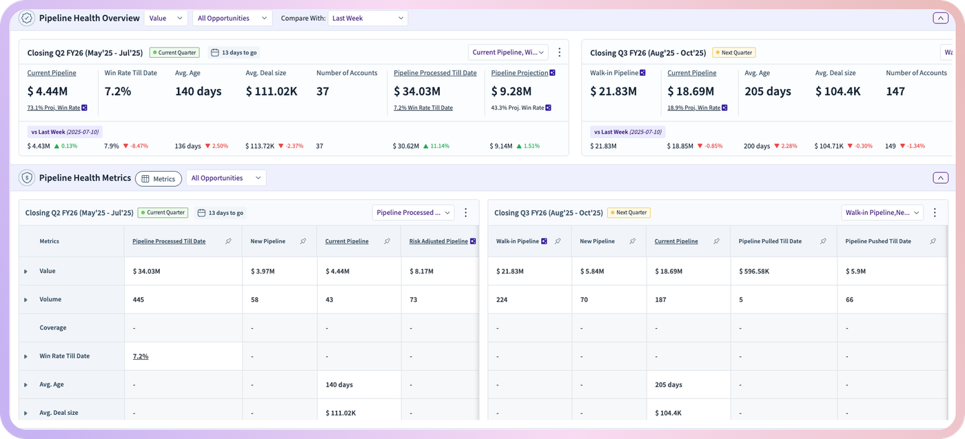 Analytics (figure 5)