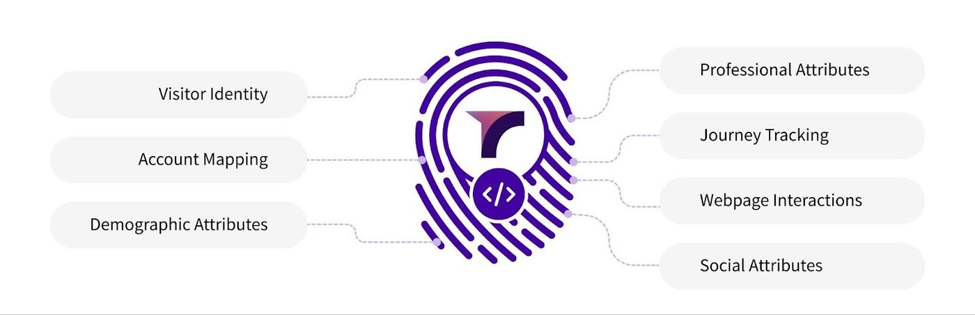 Fingerprint graphic with eight connected attribute labels.