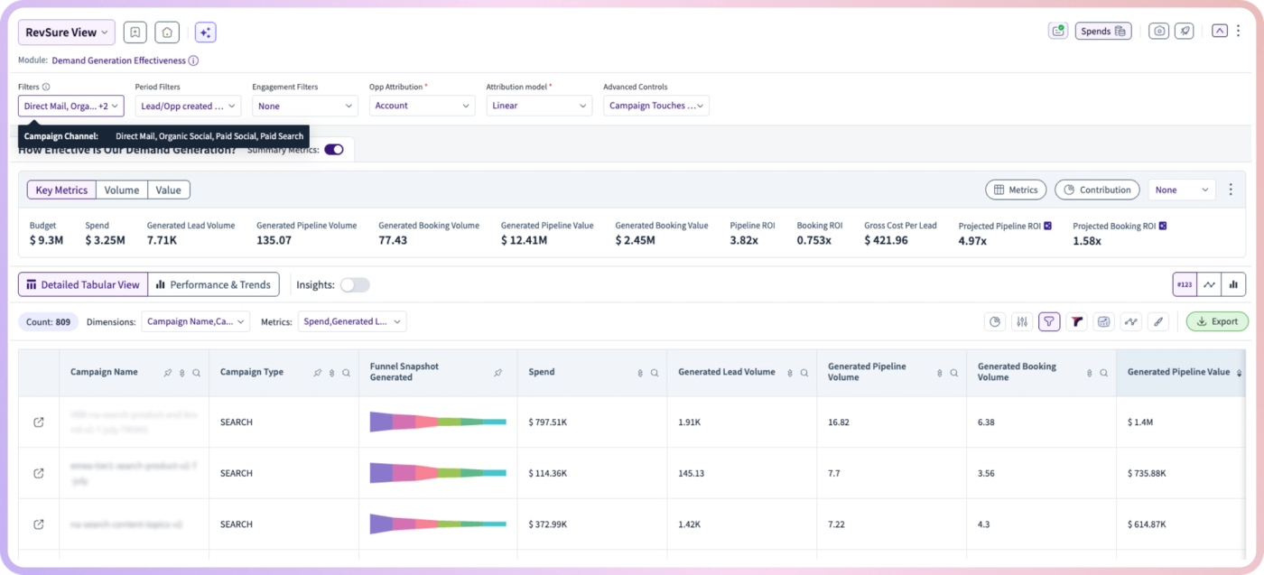 Conversion Tracking