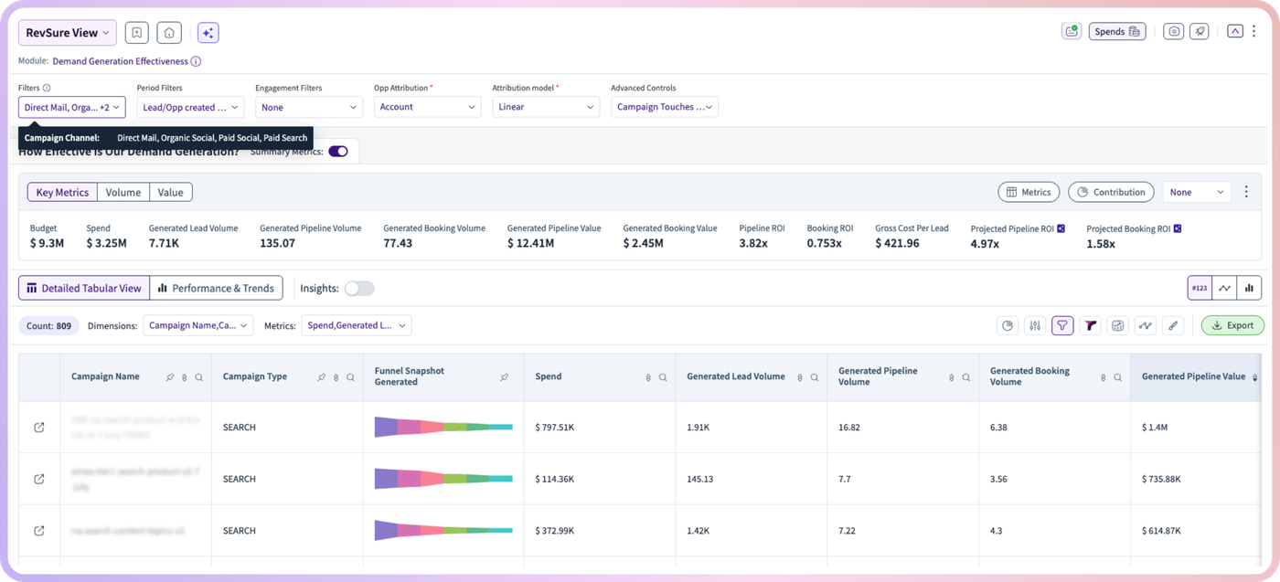 Conversion Tracking