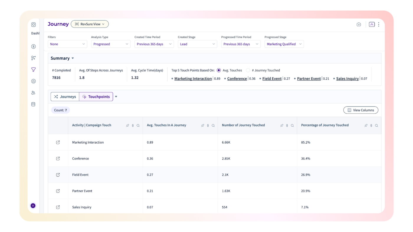 Buyer Journey Mapping