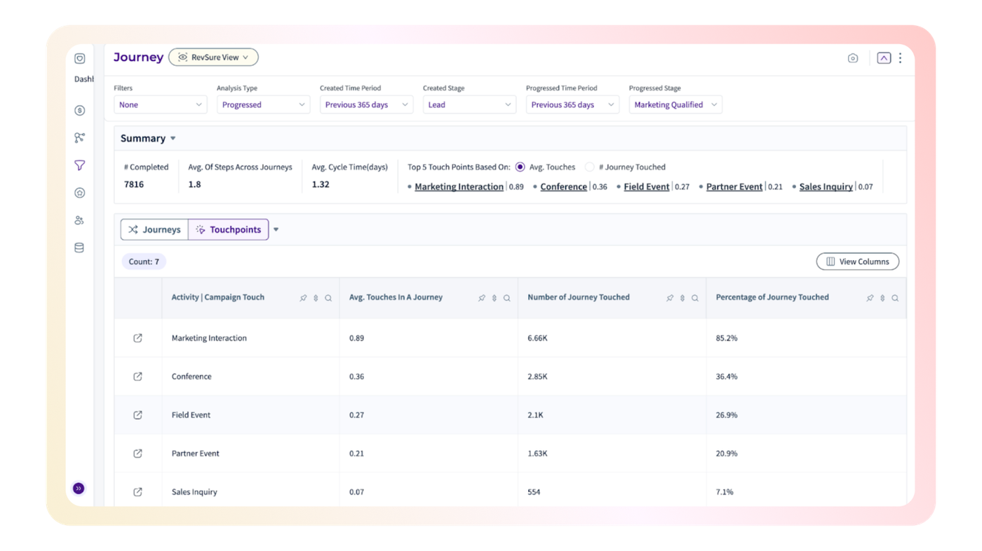 Buyer Journey Mapping