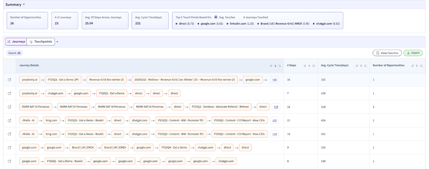 Blurry screenshot of a table with columns and rows, possibly a data management or spreadsheet interface.