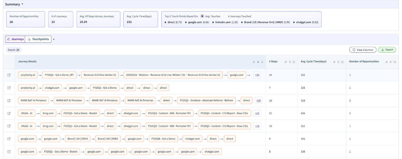 Blurry screenshot of a table with columns and rows, possibly a data management or spreadsheet interface.