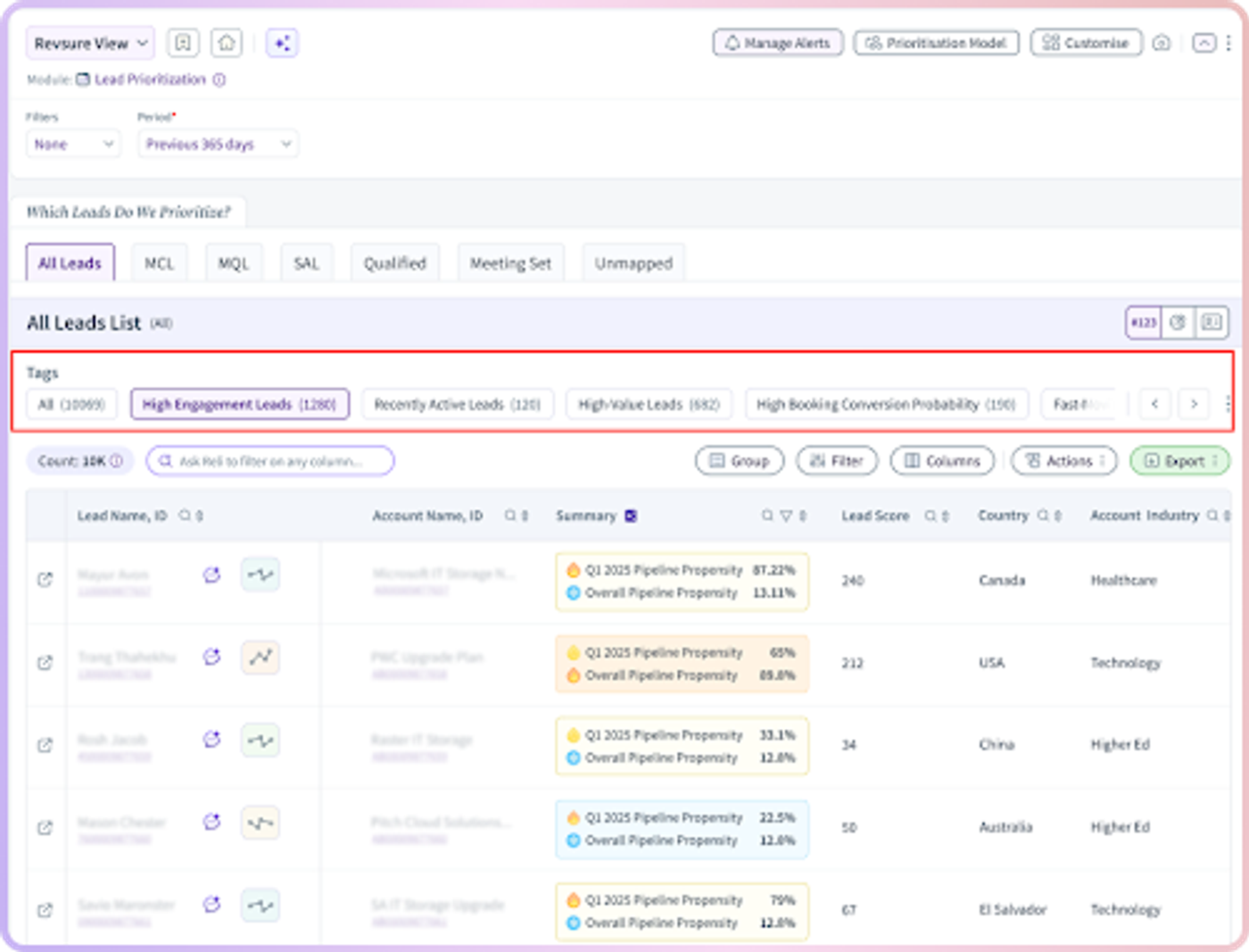 Lead prioritization dashboard with filterable lead list and custom tags.