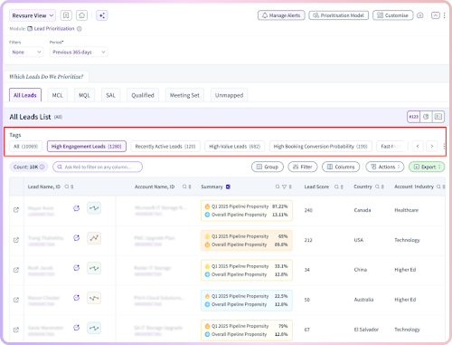Lead prioritization dashboard with filterable lead list and custom tags.