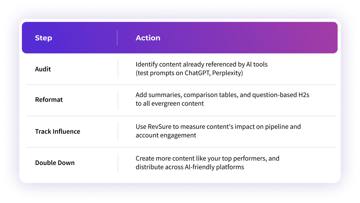 Generative AI is Reshaping B2B Buying: What Marketers Need to Know