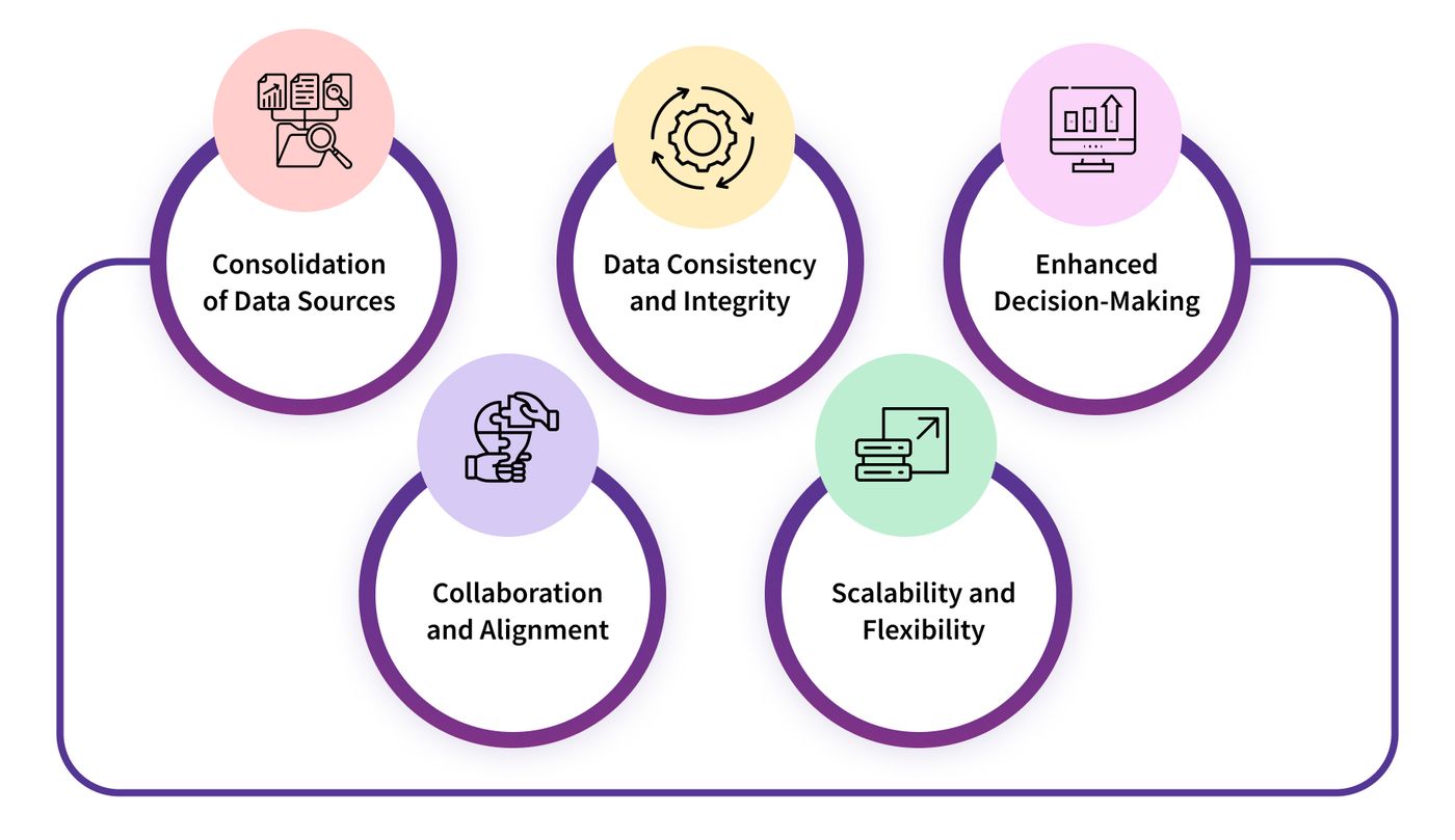 Can B2B Marketing Learn from the World of “Observability”