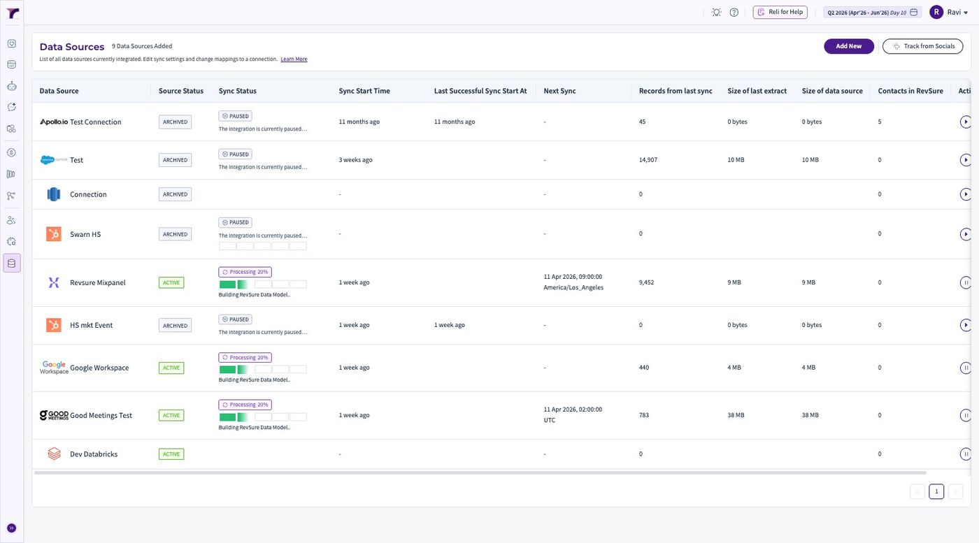 RevSure Databricks Integration Implementation Guide (figure 3)