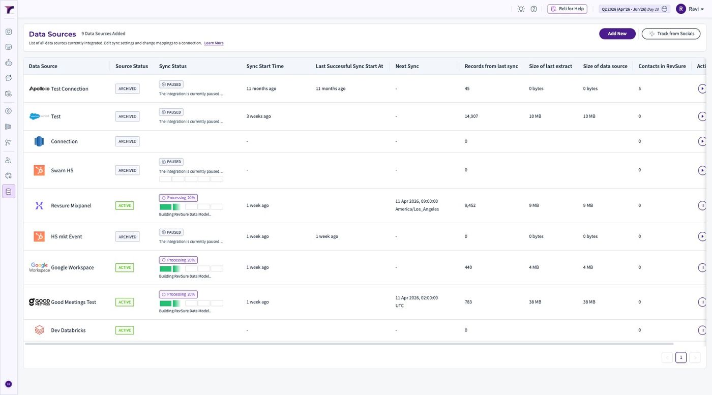 RevSure Databricks Integration Implementation Guide (figure 3)