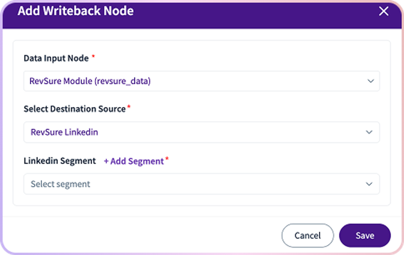 RevSure Writeback Node configuration window with input fields for data source and LinkedIn segment.