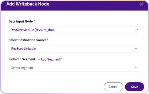 RevSure Writeback Node configuration window with input fields for data source and LinkedIn segment.